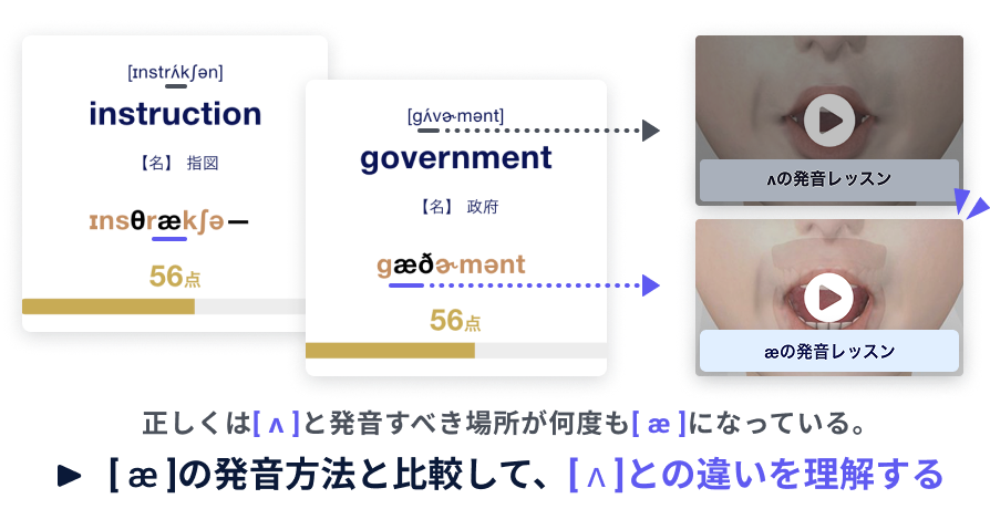 正しくは[ ʌ ]と発音すべき場所が何度も[ æ ]になっている。 [ æ ]の発音方法と比較して、[ ʌ ]との違いを理解する